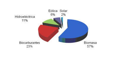 LA ESTRATEGIA ENERGÉTICA VASCA MOVILIZARÁ HASTA 2020 UNA INVERSIÓN DE CASI 11.000 MILLONES DE EUROS