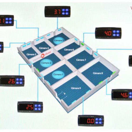 MERCABILBAO AHORRA UN 35% DE ENERGIA EN SUS INSTALACIONES FRIGORIFICAS