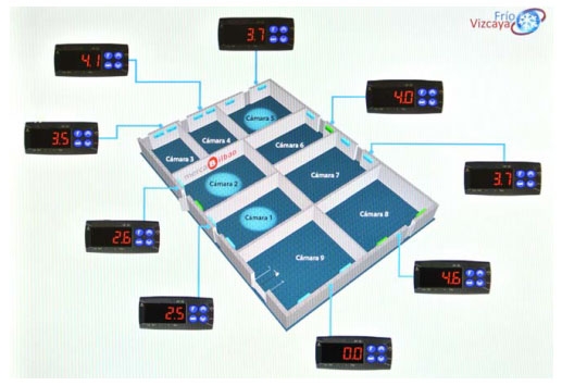 MERCABILBAO AHORRA UN 35% DE ENERGIA EN SUS INSTALACIONES FRIGORIFICAS