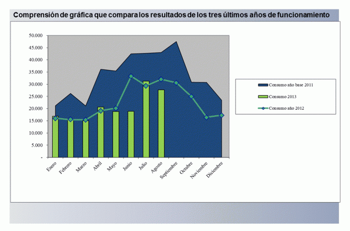 grafica-de-los-ultimos-3-anos