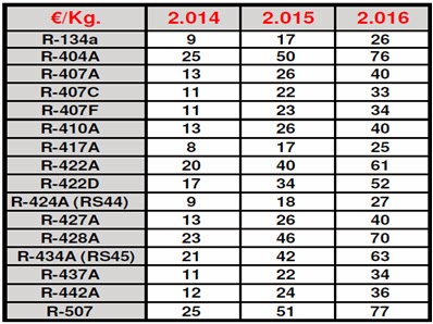 fluorados-gases-frio-vizcaya